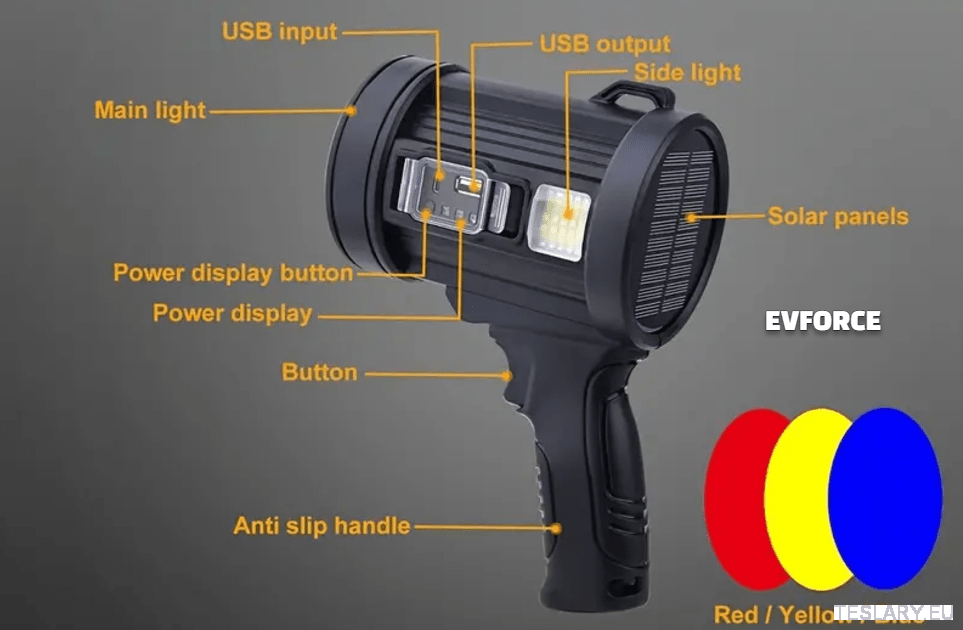 Spotlight / antorcha recargable ultra brillante para su Tesla, BYD, MG u otro EV