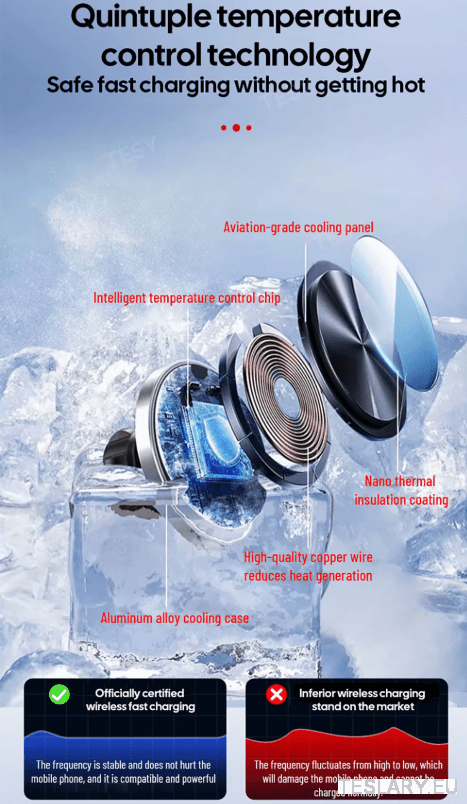 Tesla Screen Mount Phone Holder 15W Magnetic Magsafe Wireless Charger Tesla Model 3 / Model 3+ Highland / Model Y / Model Y+ Juniper - TESLARY Tesla Shop Accessories Europe Nederlands Dublin Cork Ireland Deutschland Espana Alicante France Italia