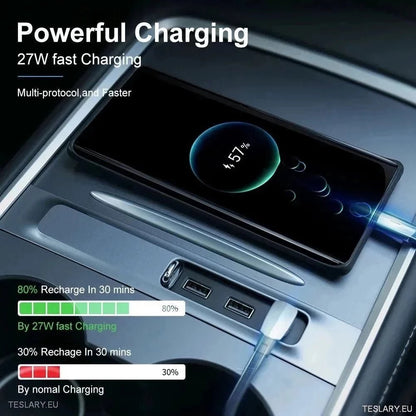 3 in 1 USB Premium Expansion Hub for Tesla 3/Y - TESLARY Tesla Shop Accessories Europe Nederlands Ireland Deutschland Espana Alicante France Italia