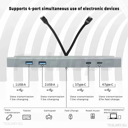 4 Port Multiport USB Expansion Hub for Tesla Model 3 & Y - TESLARY Tesla Shop Accessories Europe Nederlands Dublin Cork Ireland Deutschland Espana Alicante France Italia