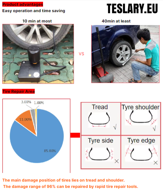 Tyre Puncture Repair Kit with Compressor and Storage Bag