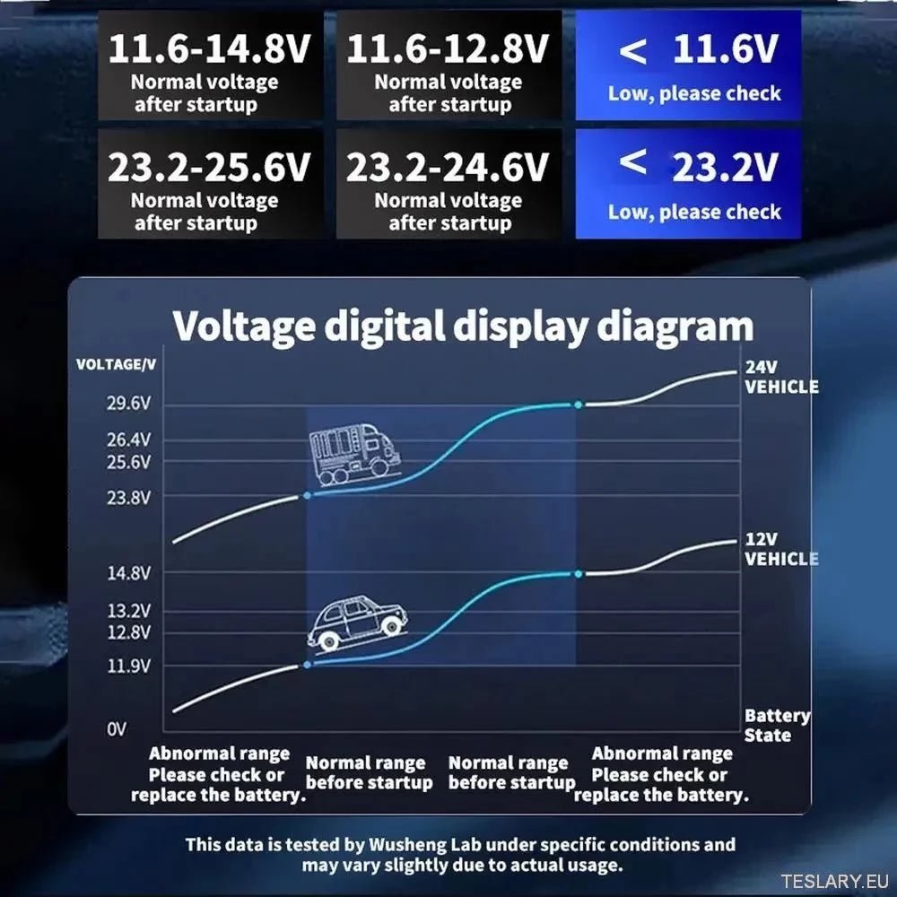 Multiport Car Power Inverter: 12V/24V to 220V with 9 Charging Ports - EV Compatible - TESLARY Tesla Shop Accessories Europe Nederlands Ireland Deutschland Espana Alicante France Italia