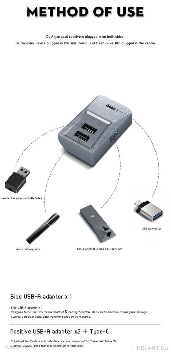 Tesla 3/Y Glove Box Docking Station ( LEFT HAND DRIVE ONLY ) - TESLARY Tesla Shop Accessories Europe Nederlands Dublin Cork Ireland Deutschland Espana Alicante France Italia