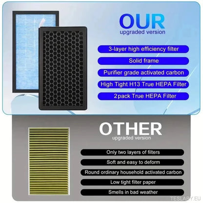 Tesla Model 3 / Y Passagier Air Filter Replacement Kit (beide filters)