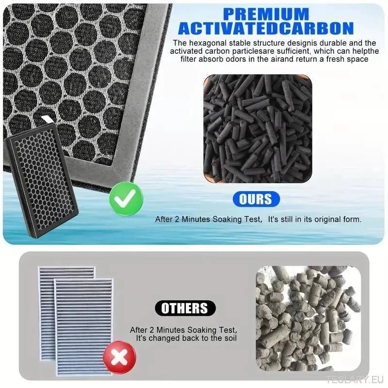Tesla 3/Y Passenger Air Filter Replacement ( 2 Pieces ) - TESLARY Tesla Shop Accessories Europe Nederlands Ireland Deutschland Espana Alicante France Italia