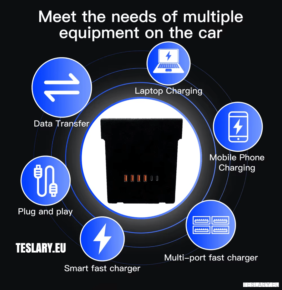 Tesla Model 3 / Y Centre Console Data Storage USB Expansion Hub - TESLARY Tesla Shop Accessories Europe Nederlands Ireland Deutschland Espana Alicante France Italia