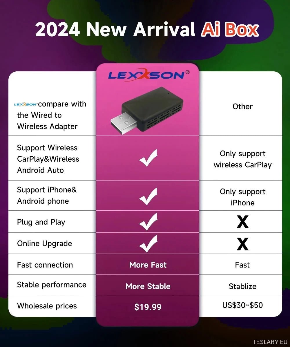 Universal Wireless CarPlay & Android Auto Adapter - TESLARY Tesla Shop Accessories Europe Nederlands Ireland Deutschland Espana Alicante France Italia